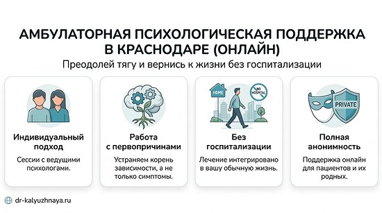 Инфографика об амбулаторной психологической поддержке онлайн в Куровском. 4 ключевых преимущества: индивидуальный подход, работа с первопричинами, без госпитализации, полная анонимность.